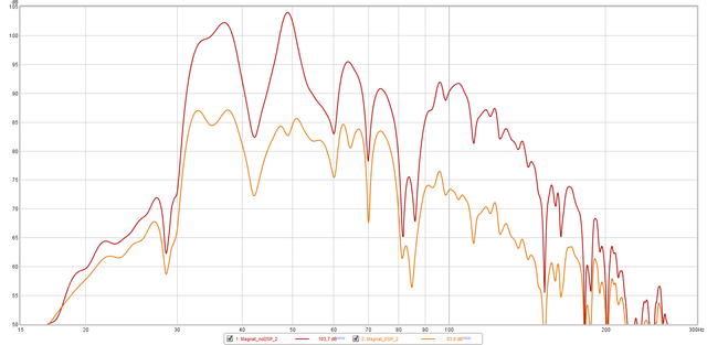 Magnat Vergleich 2 Nosmoothing