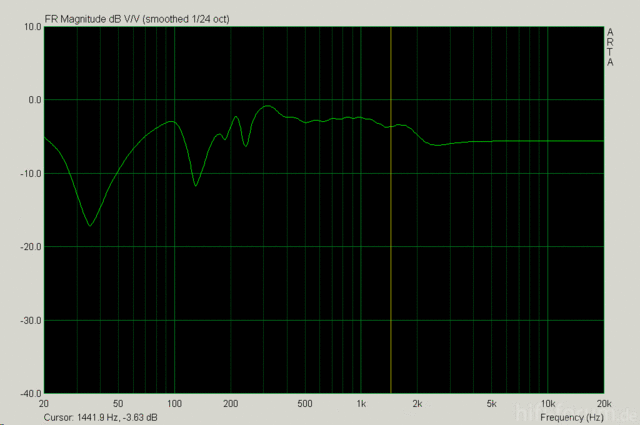 Amplitude Gesamt