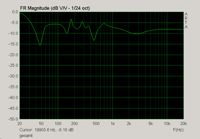 eq_gesamt