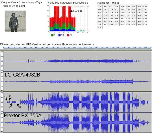 Interpolation Plextor