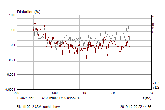 Klirr Ti 86 Db