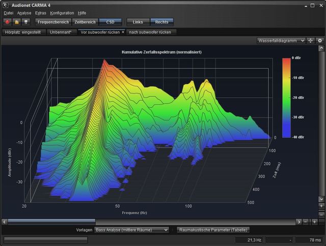 Wasserfall Bass, vor dem Subwoofer rcken