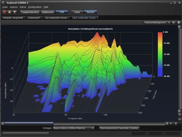 Wasserfall nach dem Subwoofer rcken (besser?!)