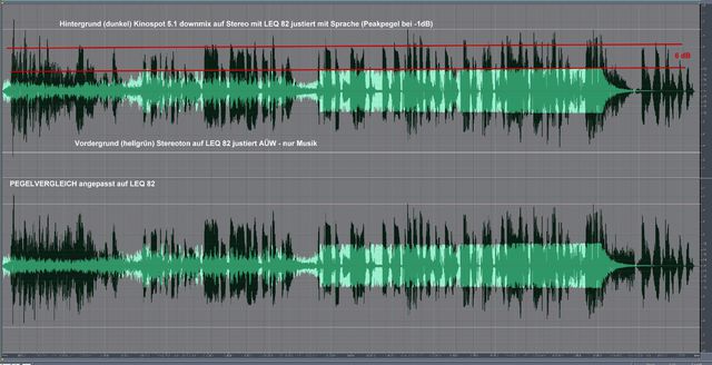 Komprimiert und weniger komprimiert beide LEQ82 justiert