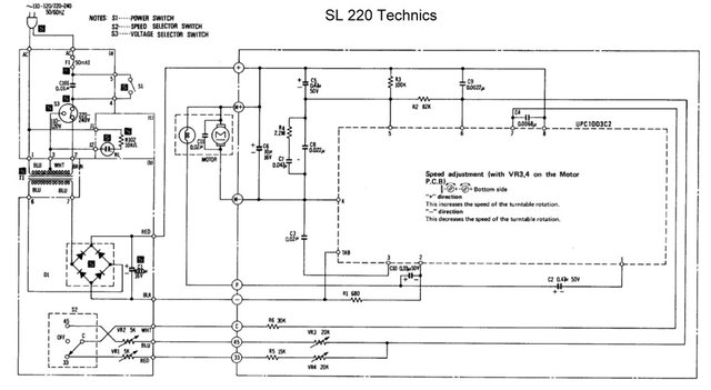 SL220