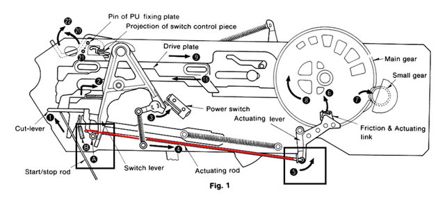 Technics Bd3 Mechanik