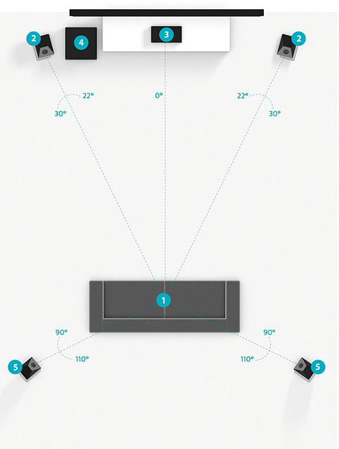 5.1 Aufstellung perfekt setup