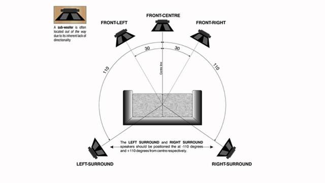 5.1 Aufstellung perfekt setup