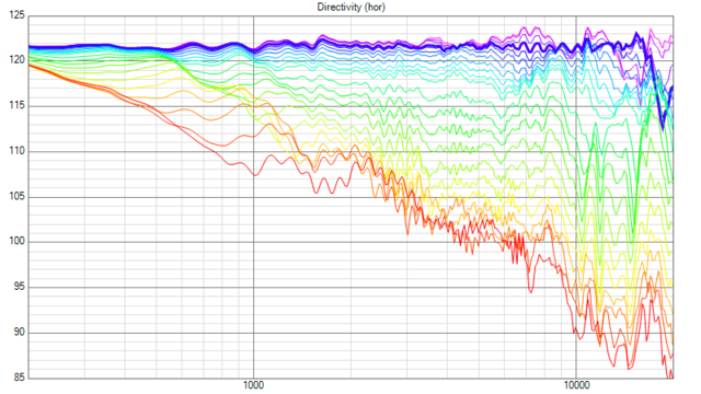 Cxmongutvit2 Directivity (hor)