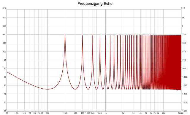 Frequenzgang Echo