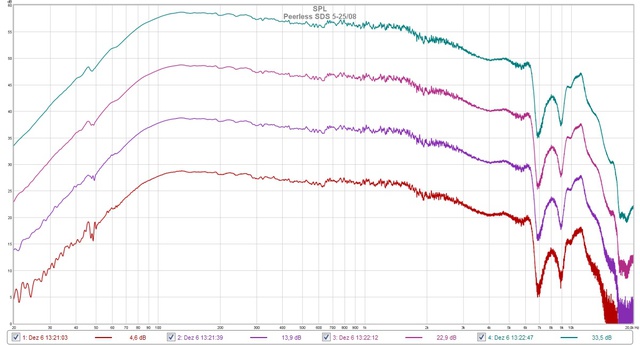 peerless 10dbdiff