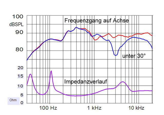 Elac Frequenzgang