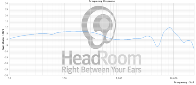 2016 12 13 10 55 39 HeadRoom Headphone Graph Comparison Tool   Internet Explorer