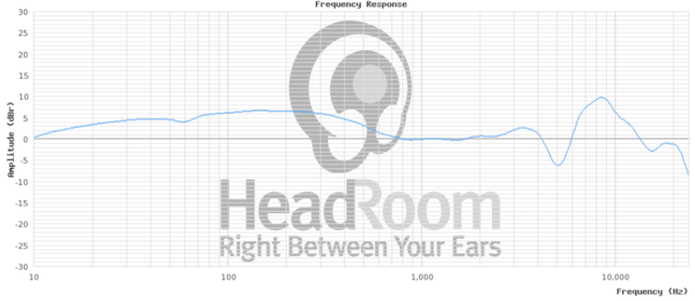 2016-12-13 10_55_39-HeadRoom Headphone Graph Comparison Tool - Internet Explorer