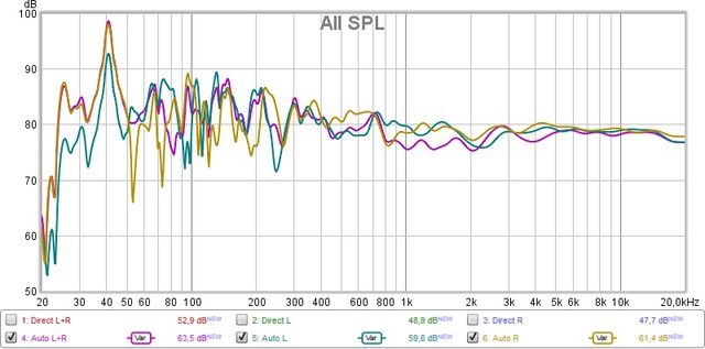 Auto L R LR SPL