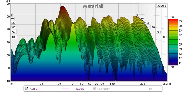 Auto Waterfall