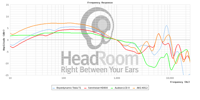 GraphCompare