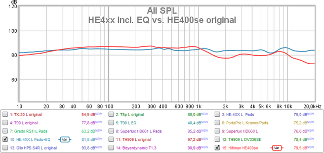 HE4xx inkl EQ vs HE400se