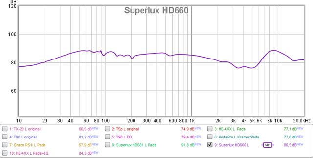 Superlux HD660