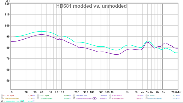 Superlux HD681 mod