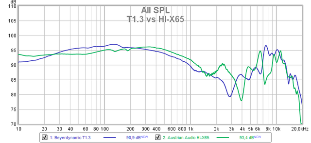 T1 3 Vs HI X65 V2