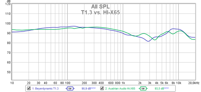 T1 3 Vs HI X65