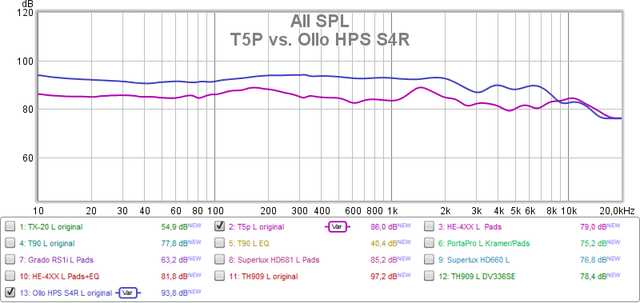 T5p vs HPS S4R