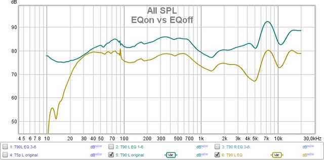 T90 EQon Vs  EQoff