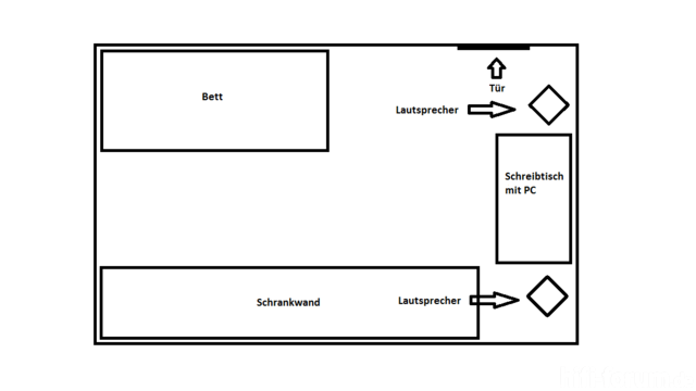 Zimmer Vogelperspektive