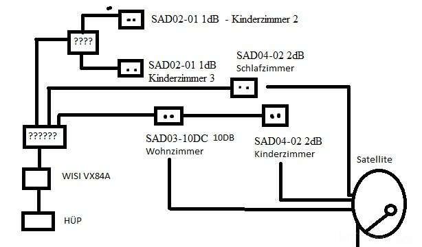 Hausverkabelung