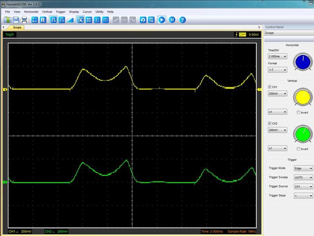 Signalscreen