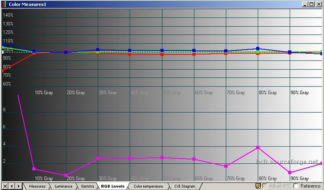 Farbtemperatur I