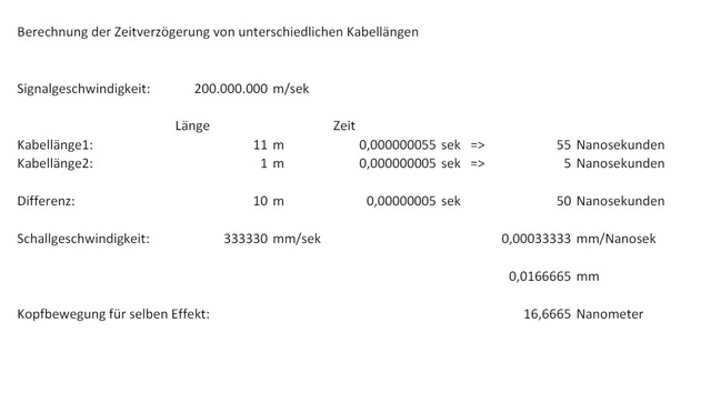 Kabellängen