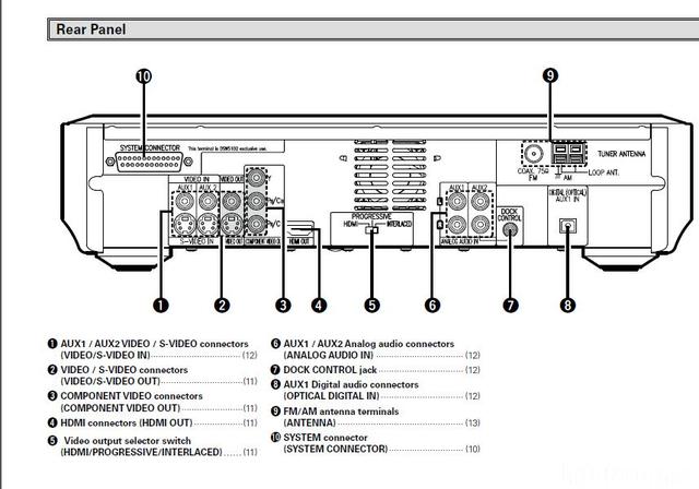 Rückansicht DENON S-102