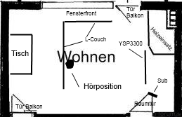 Wohnzimmer