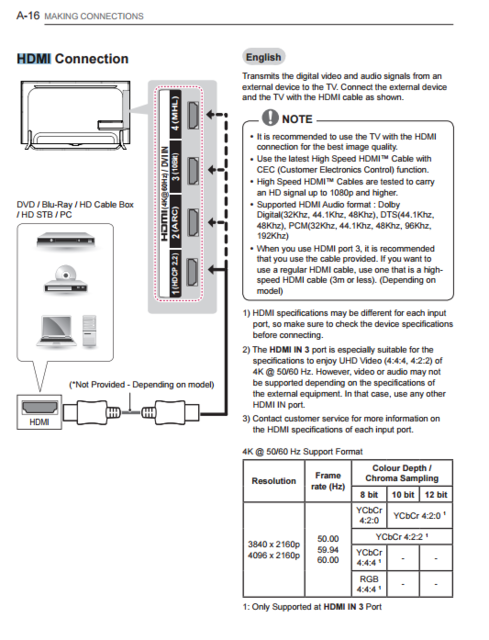 LG HDMI