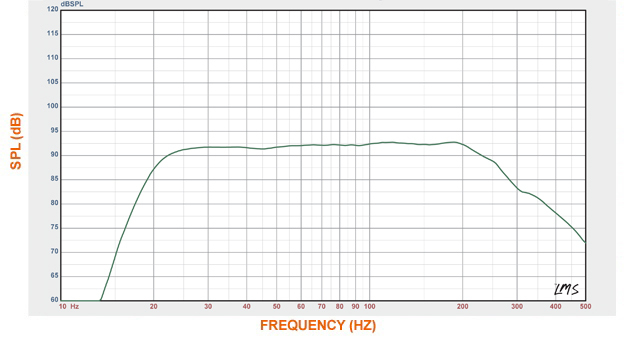 SVS PB-1000