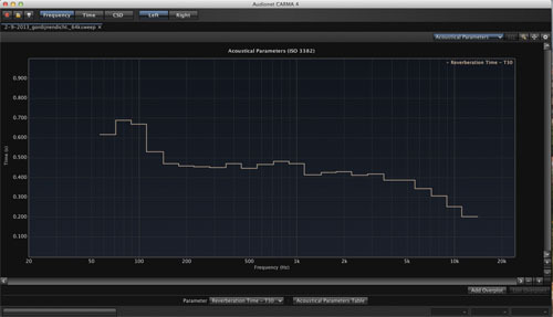 meting_sept2_reverb