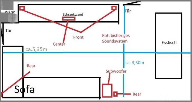 Wonhzimmer Anlage