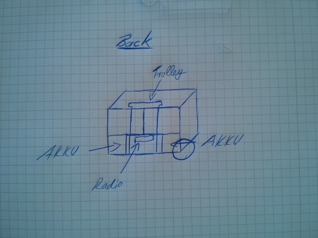 Backskizze Für Die Neue Box