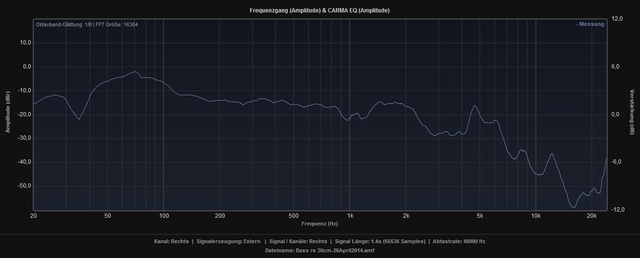 Bass 30cm Vom LS Entfernt 26April2014