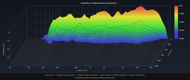 Sonos5ohne SUB Zerfall