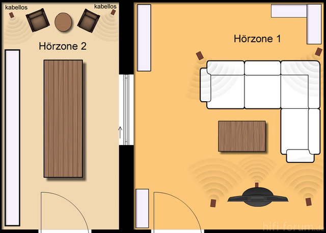 Raumskizze Für Hörzonen