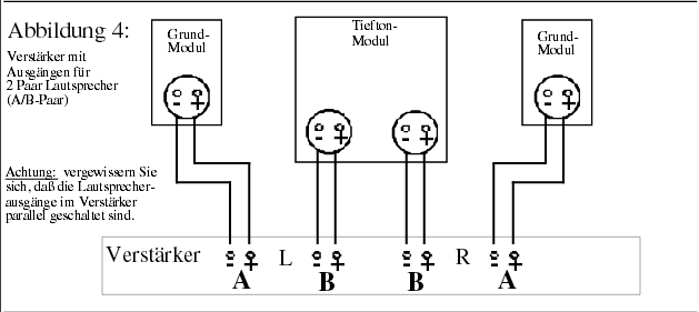 Anschluss