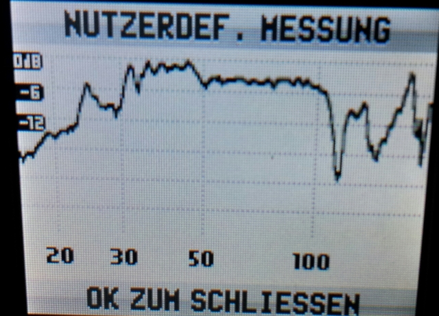 Messung Mit Sub