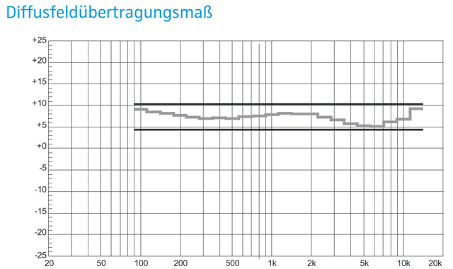 diffusfeldbertragungsmass sennheiser hd 280 pro