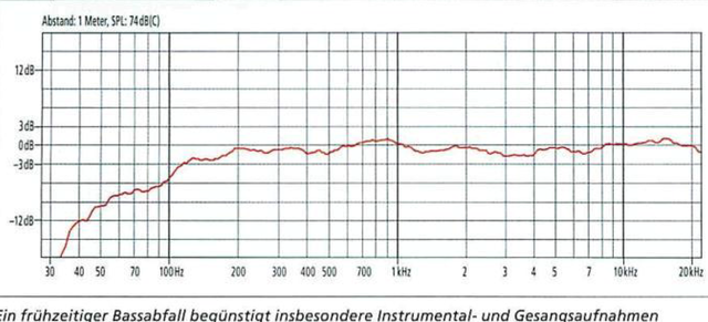 frequenzgang epos elan 10