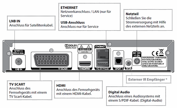 Humax Hd Nano Basic Dvb Receiver 2