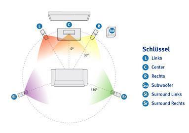 5.1-setup_1149069331