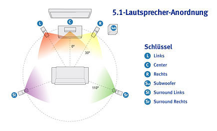 itu-kreis_559109